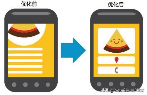 提升網站性能的三大關鍵策略:前端優化、圖像優化與緩存管理